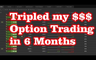 How I Tripled my $$$ Money Option Trading in 6 Months